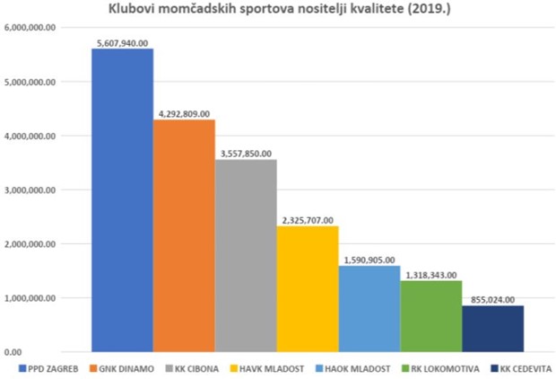 Slika 1 od 1.