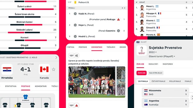 'Svjetsko prvenstvo je privuklo rekordan interes', kaže Flashscore, globalni lider